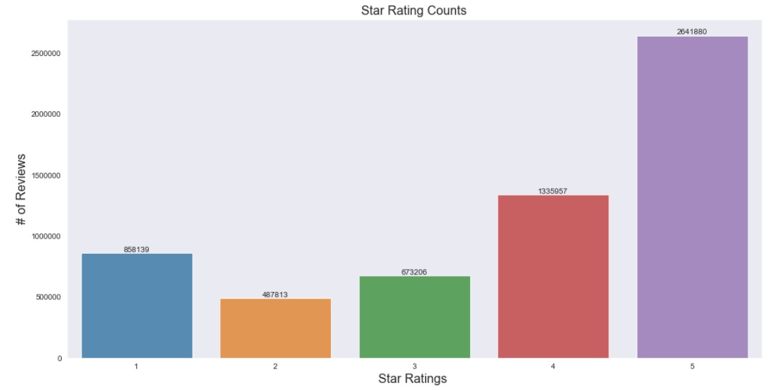 Star Ratings